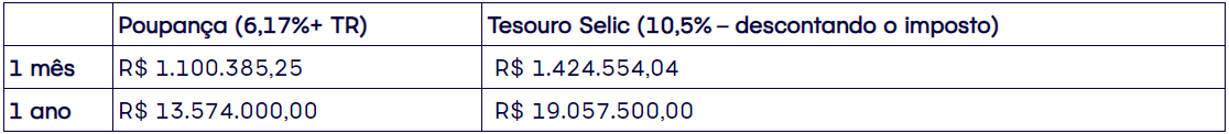 quanto renderia o prêmio de R$ 220 milhões